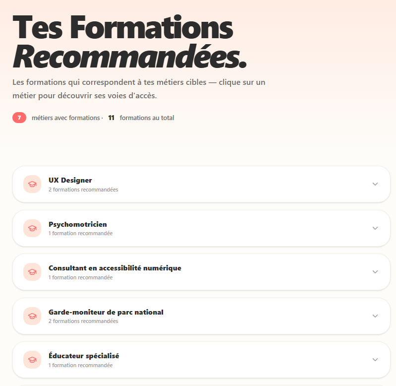 Formations préconisées