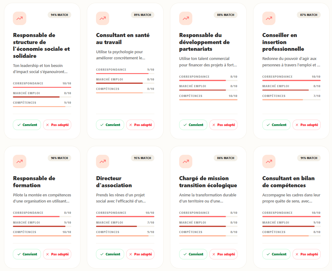 Métiers cibles Ysee