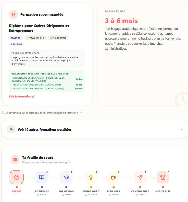 Plan d'action et formations recommandées